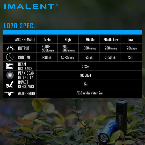 Imalent LD70 4000 lumen EDC flashlight