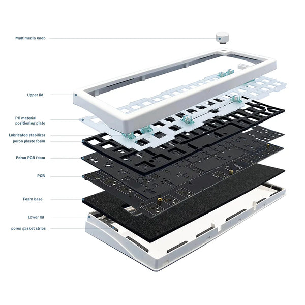 GMK67 Gasket Wireless/Wired Hot Swappable Mechanical Kit RGB Backlit Cherry Gateron Custom