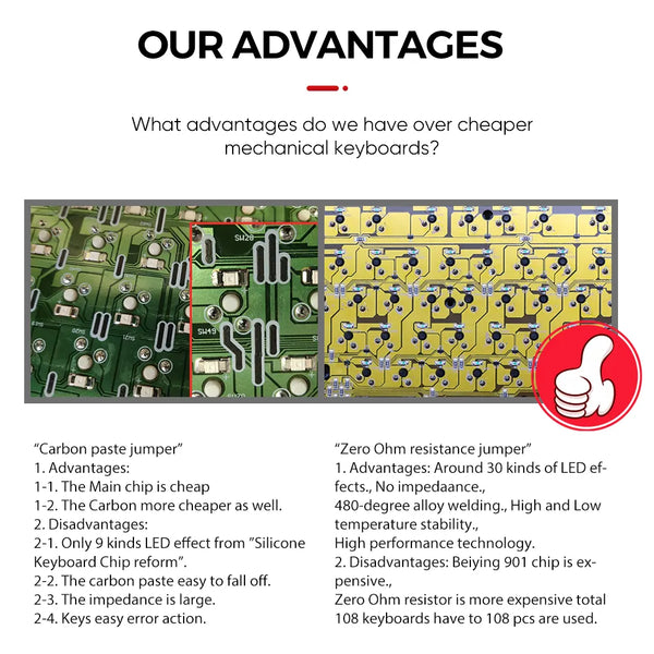 Keyceo Second IDM project The most competitive Compact design TKL mechanical Ergonomic Design gaming