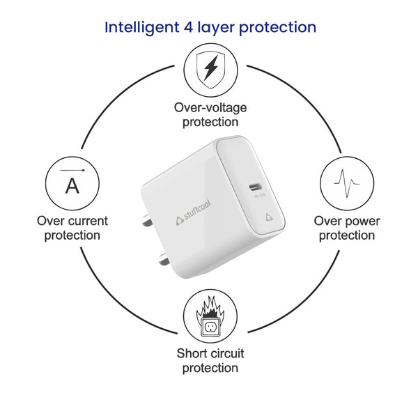 Flow PD20W Type C Wall Charger